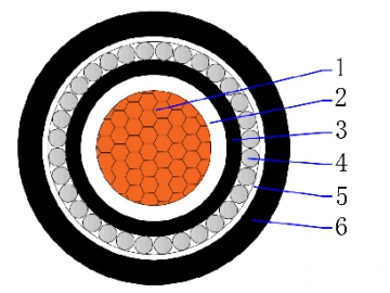 CU/XLPE/PVC/AWA/PVC 0.6/1kV Einzelader