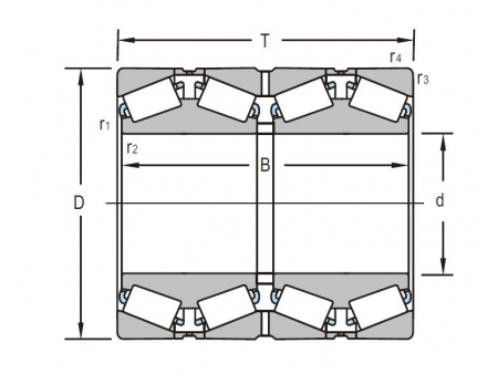 Vierreihige Kegelrollenlager