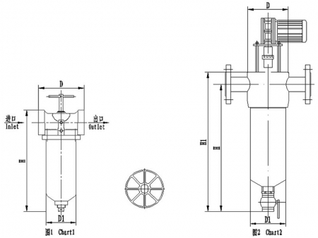 Selbstreinigender Filter