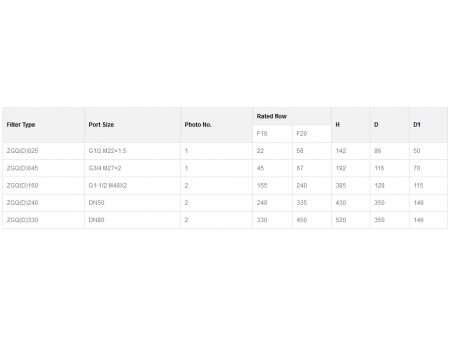 Selbstreinigender Filter