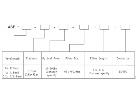 Verstärkte spontane Emission (ASE)/ Superstrahler